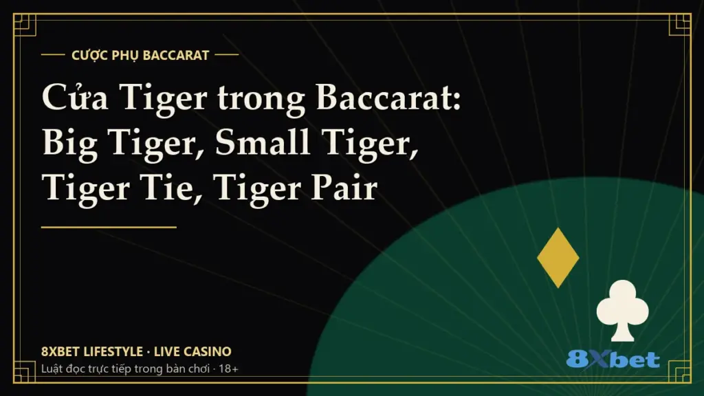 Thẻ bìa phong cách art-deco nền đen, chữ vàng: Cửa Tiger trong Baccarat – Big Tiger, Small Tiger, Tiger Tie, Tiger Pair