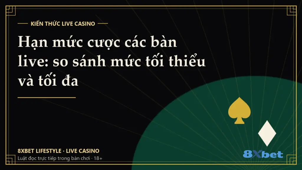 Thẻ bìa đen vàng phong cách art-deco với dòng chữ Hạn mức cược các bàn live: so sánh mức tối thiểu và tối đa