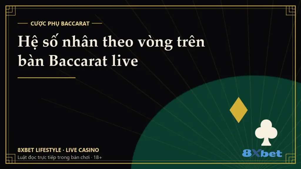 Thẻ bìa art-deco đen và vàng in tiêu đề Hệ số nhân theo vòng trên bàn Baccarat live