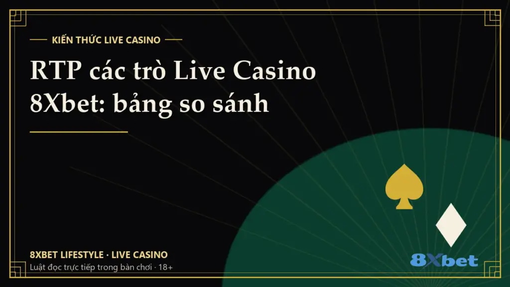 Thẻ bìa đen vàng phong cách art-deco với dòng chữ RTP các trò Live Casino 8Xbet: bảng so sánh